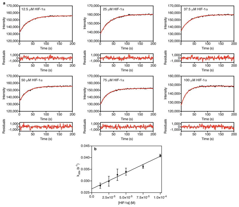 Extended Data Figure 5