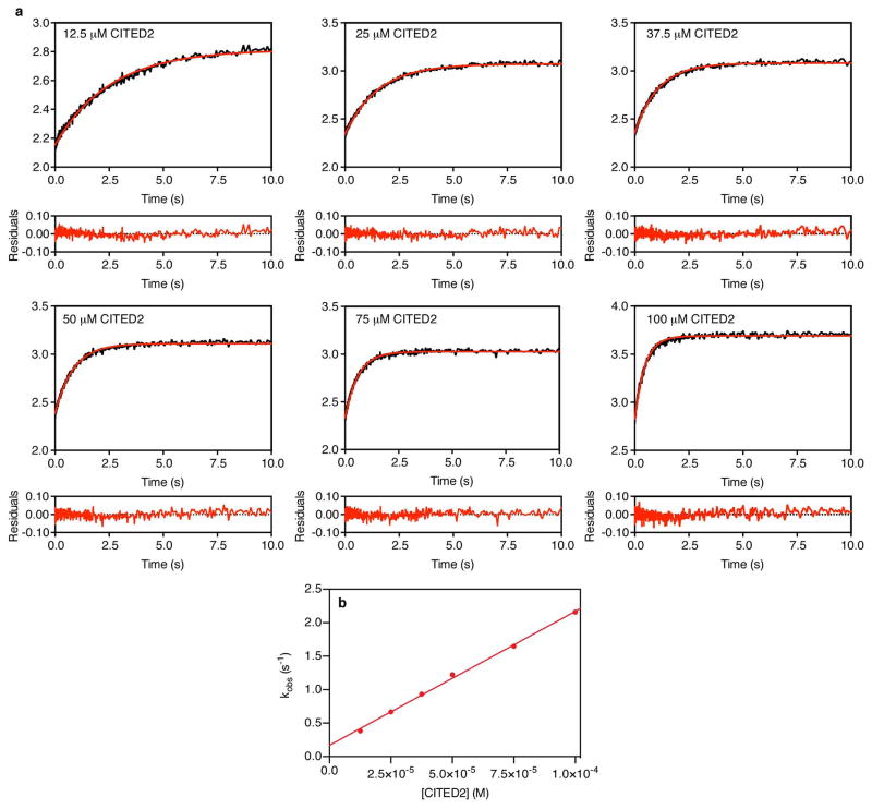 Extended Data Figure 4