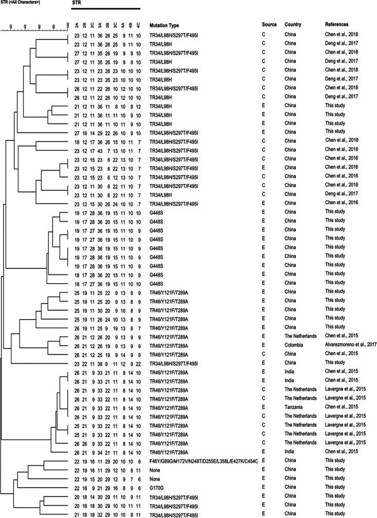 FIG 1