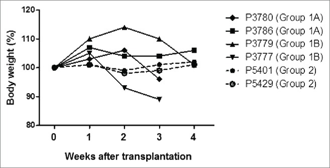 Figure 4.