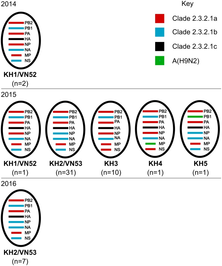 Fig 3