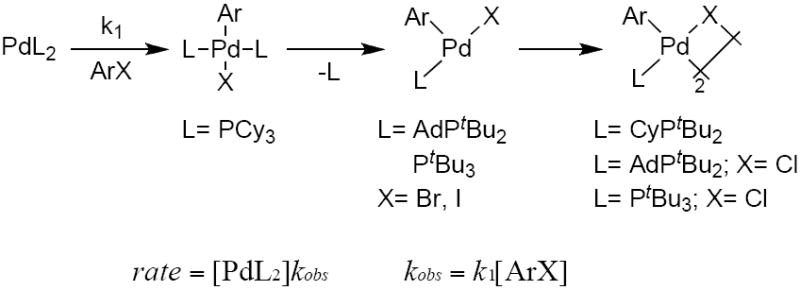 Scheme 3