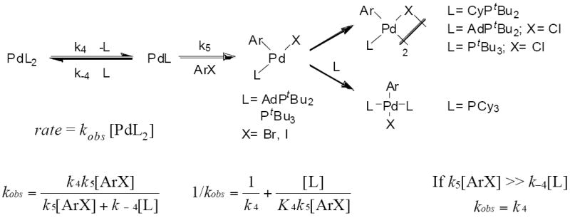 Scheme 5