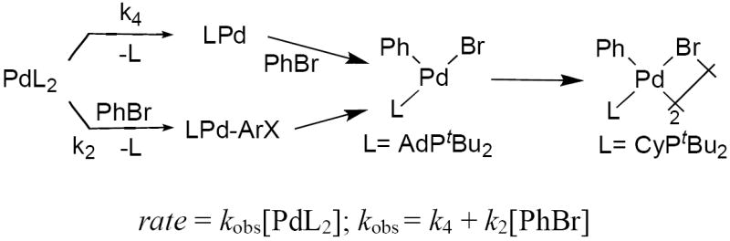 Scheme 8