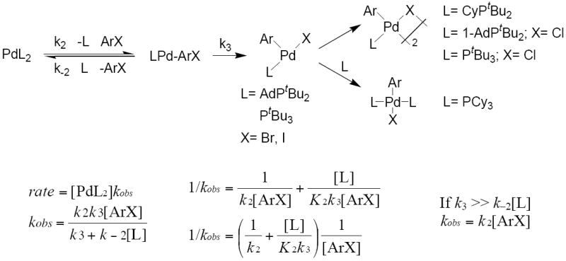 Scheme 4