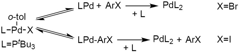 Scheme 6