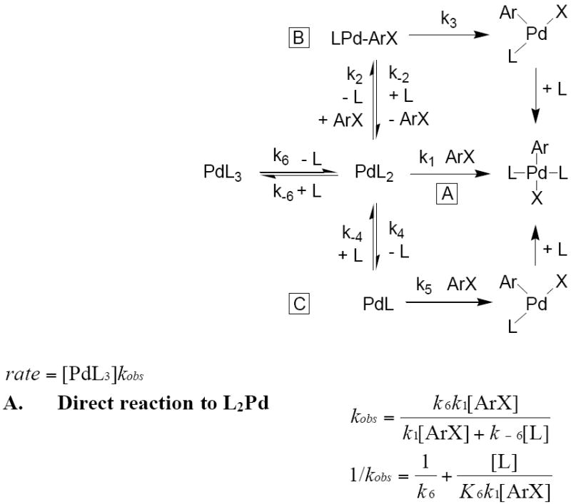 Scheme 7