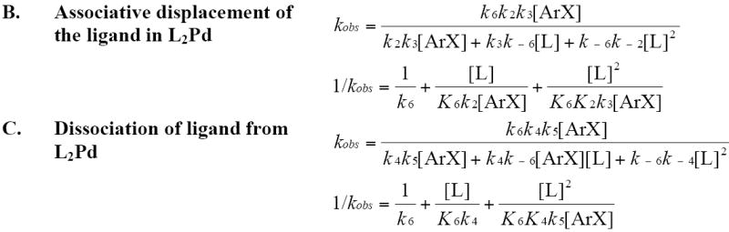 Scheme 7