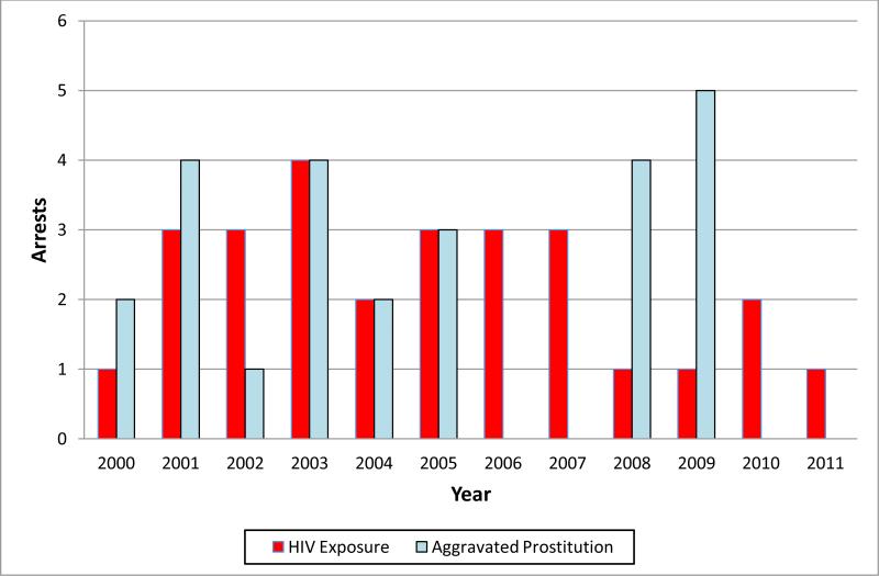 graphic file with name nihms-438037-f0001.jpg