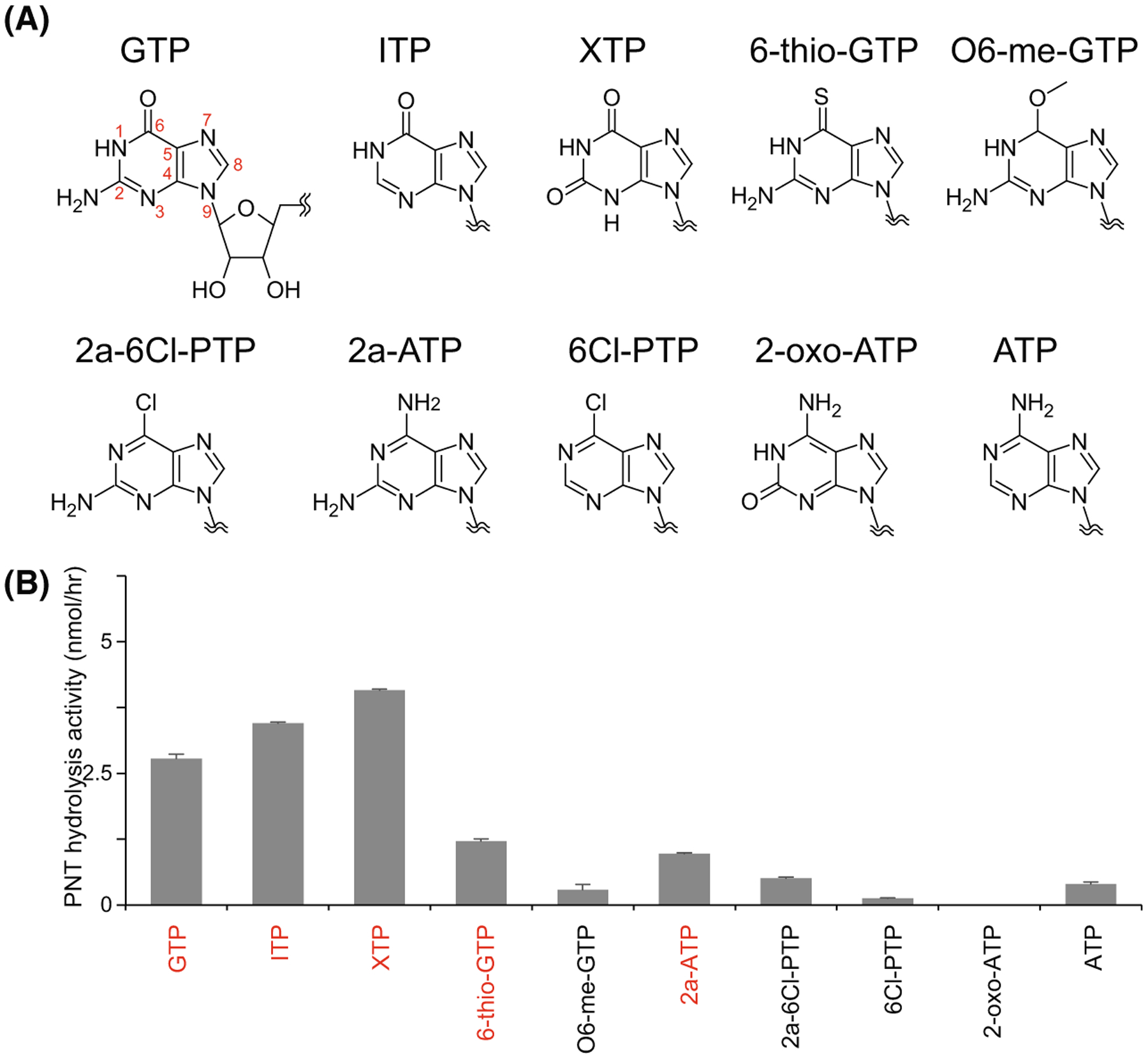 Fig. 2.