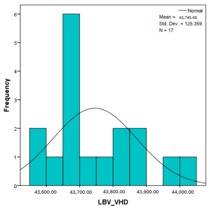 Figure 42