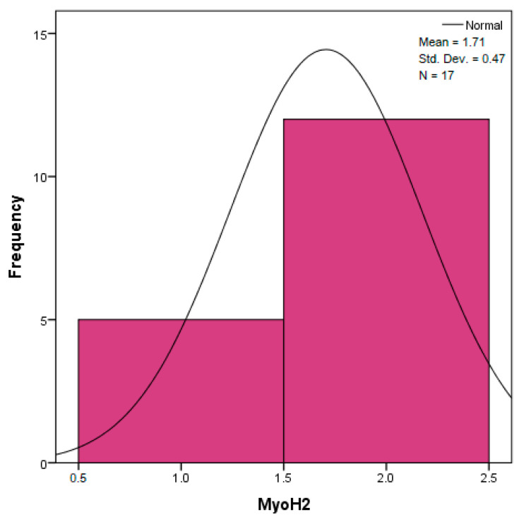 Figure 36