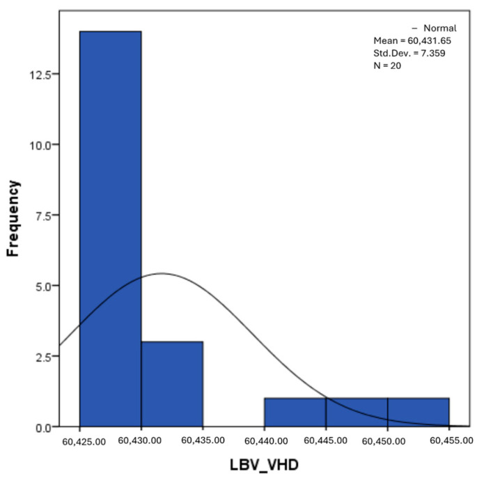 Figure 43