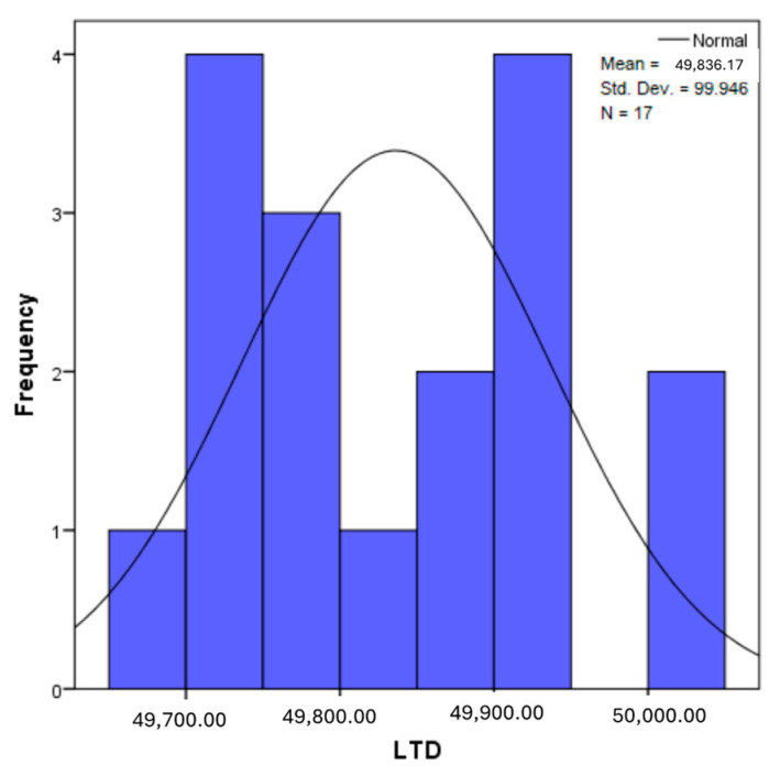 Figure 38