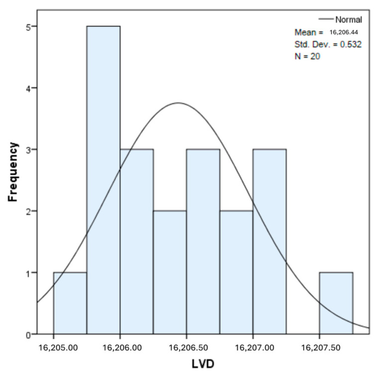 Figure 41