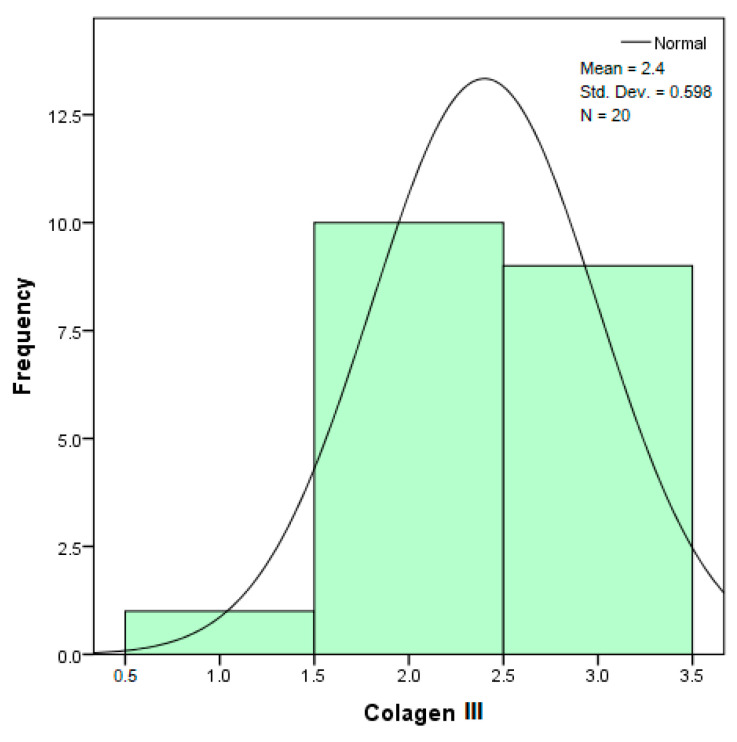 Figure 33