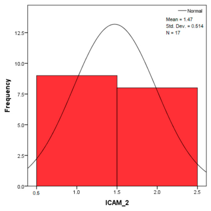 Figure 34