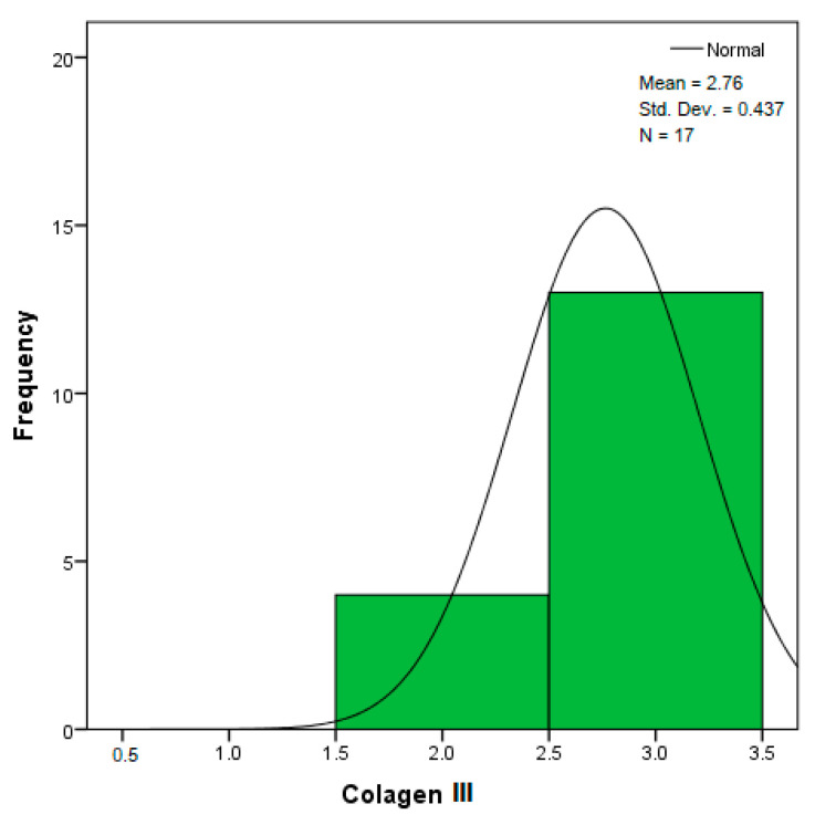 Figure 32