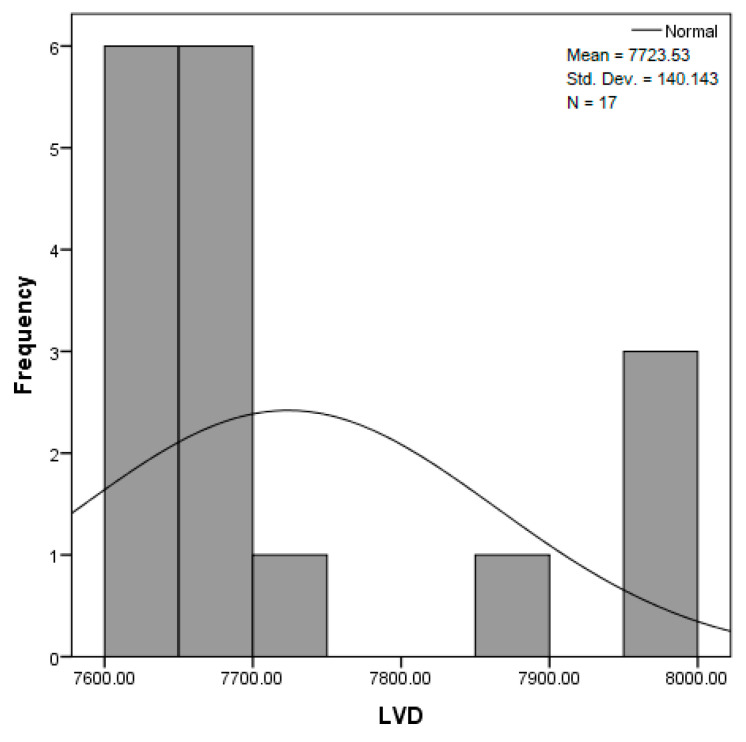 Figure 40