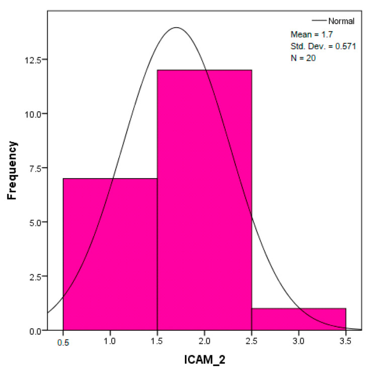 Figure 35