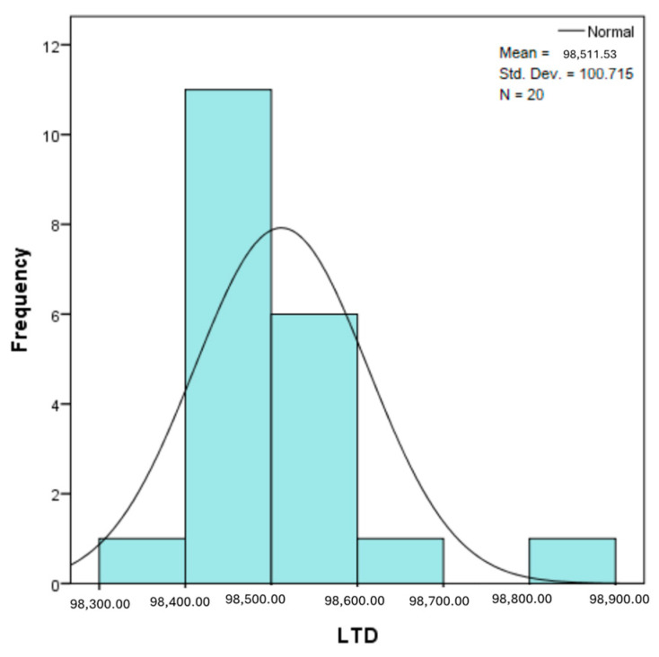 Figure 39