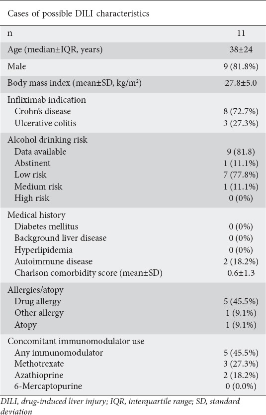 graphic file with name AnnGastroenterol-33-162-g002.jpg