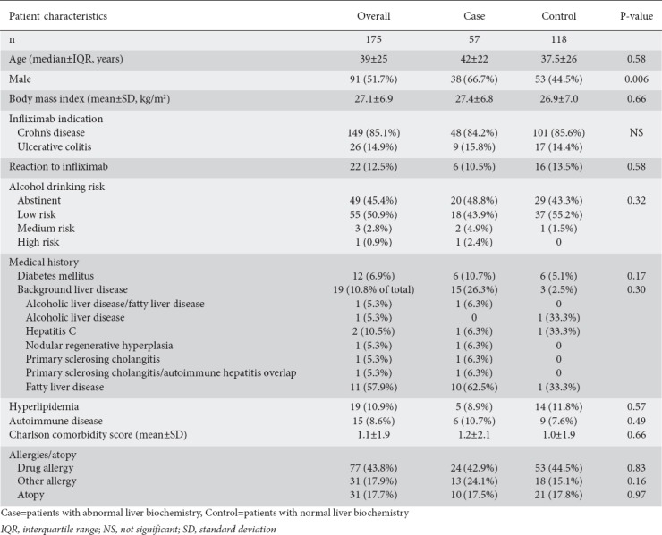 graphic file with name AnnGastroenterol-33-162-g004.jpg