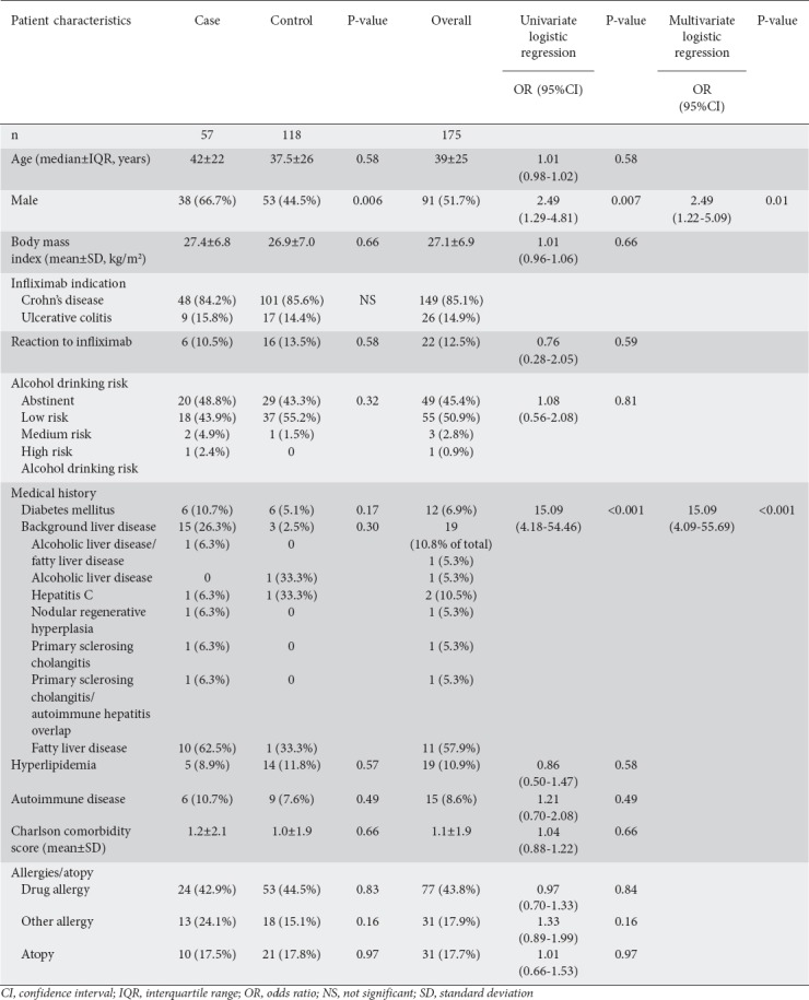 graphic file with name AnnGastroenterol-33-162-g005.jpg