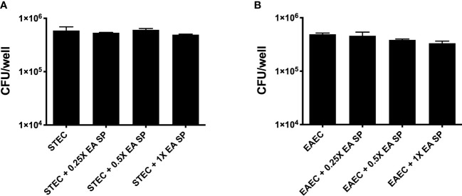 Figure 6