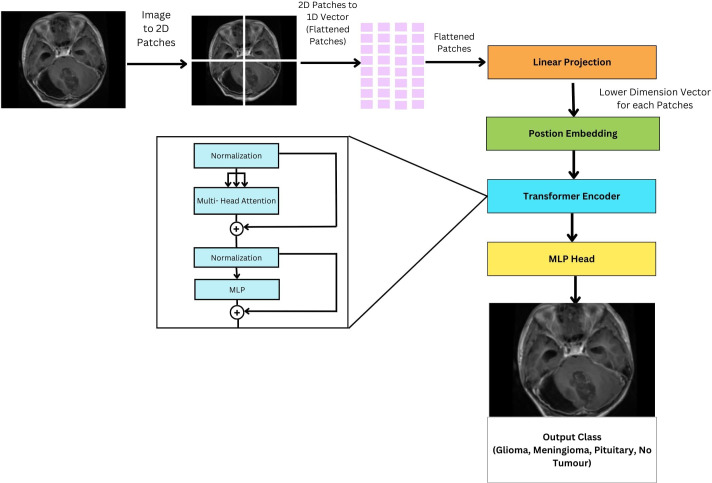 Figure 10