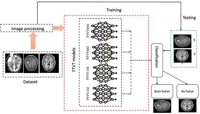 Figure 12