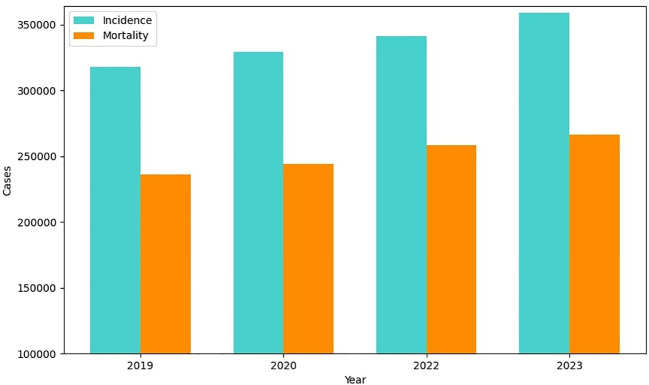 Figure 1