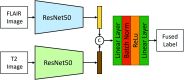 FIG 3.
