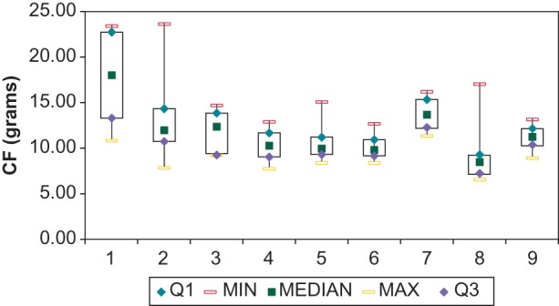 Figure 3