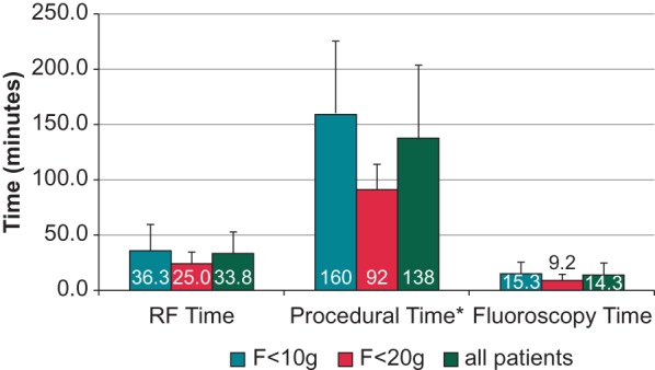 Figure 4