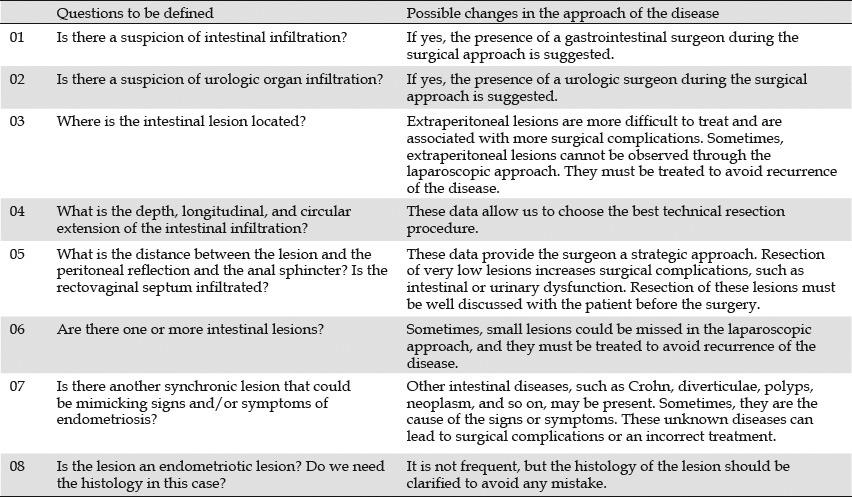 graphic file with name EUS-1-23-g007.jpg