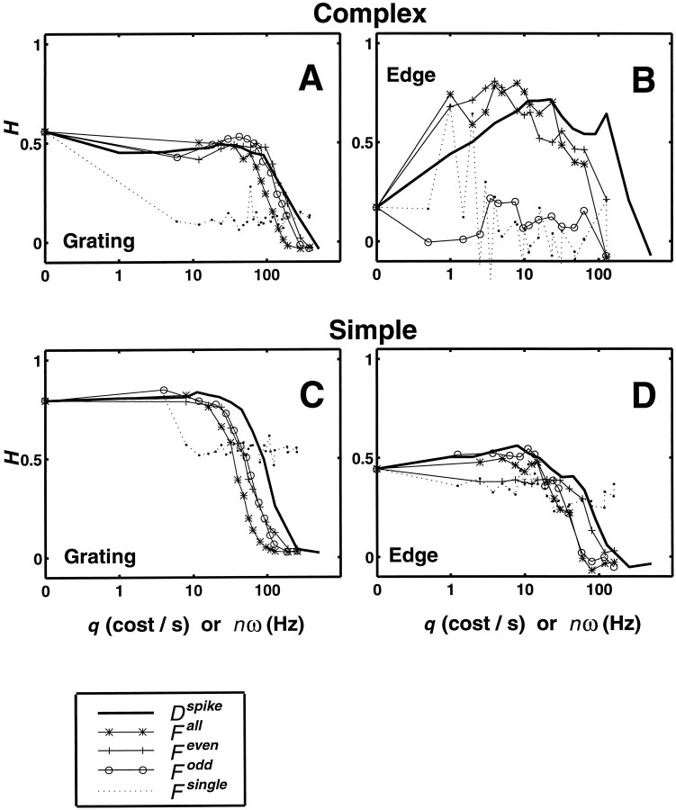 Fig. 8.