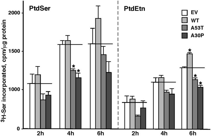 Figure 6.