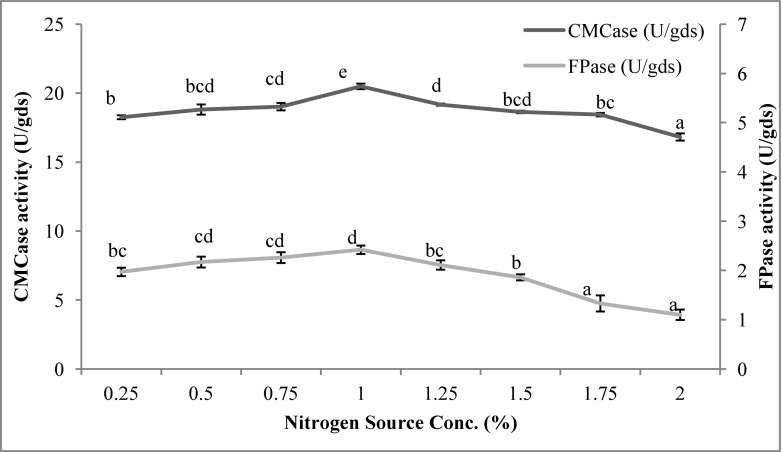 Fig. 5