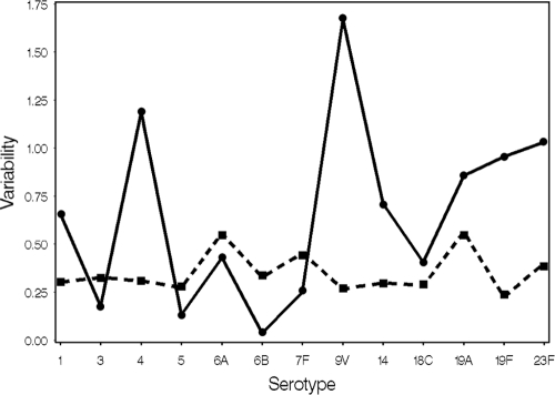 FIG. 4.