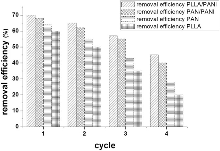 Figure 19