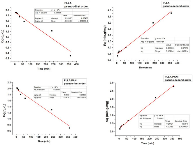 Figure 18