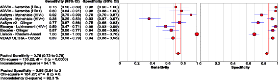 Fig. 10