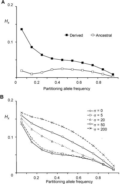 Figure  2