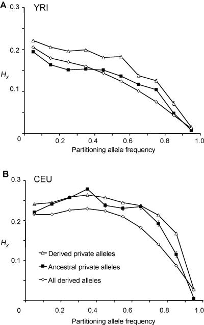 Figure  6