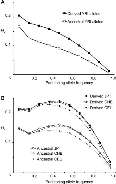 Figure  3