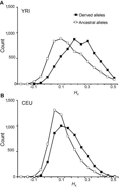 Figure  5