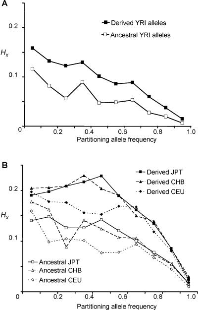 Figure  4