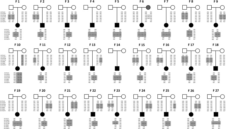 Figure 2.