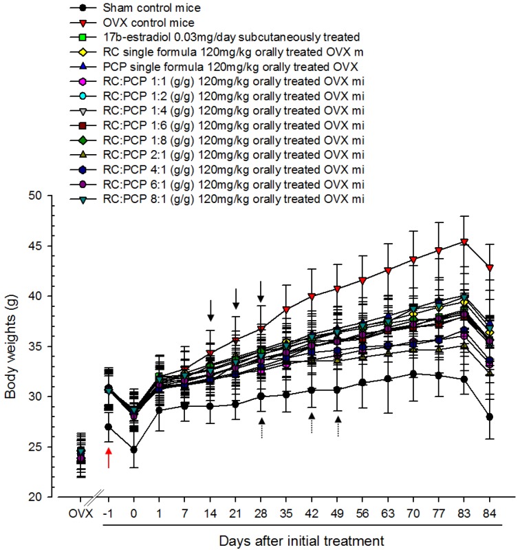 graphic file with name nutrients-08-00447-i001.jpg